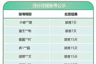 周琦回归以来 广东队目前百回合得分联盟第2&百回合失分联盟第7